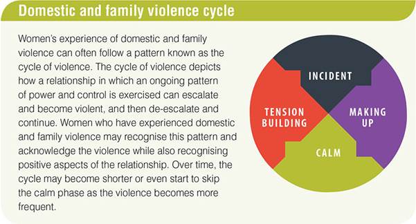 Domestic-and-family-violence-cysle
